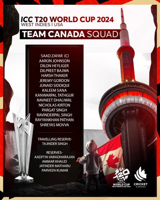 Canada Announced the Squad for the T20 World Cup 2024