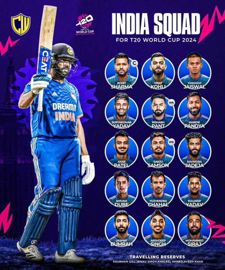 India Announced the Squad for the T20 World Cup 2024